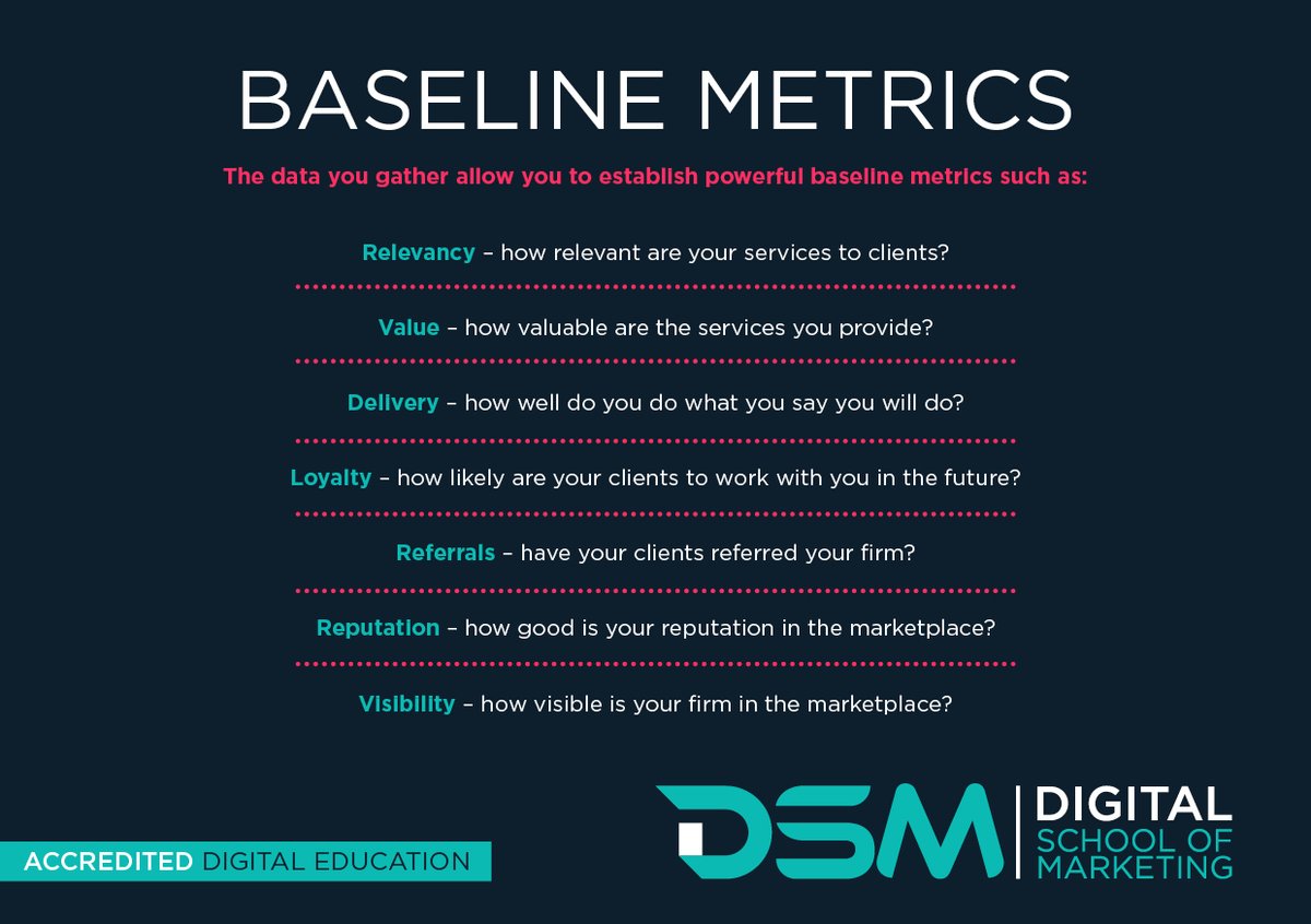 DigitalSchoolo1's tweet image. Baseline Metrics
Baseline metrics are time-lagged calculations (usually averages of one sort or another) which provide a basis for making comparisons of past performance to current performance.
Learn more🤓
digitalschoolofmarketing.co.za/courses/nation…
#digitalschoolofmarketing #baselinemetrics