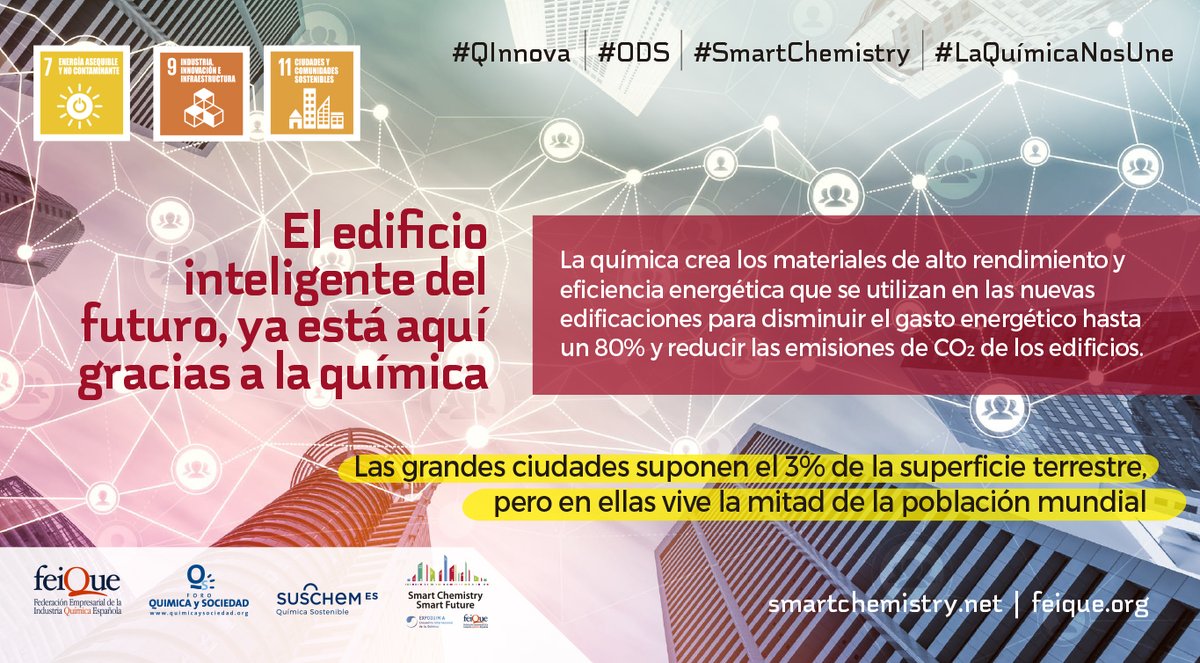 ForoQyS's tweet photo. La #química crea los materiales de alto rendimiento y #eficienciaenergética que se utilizan en las nuevas edificaciones para disminuir el gasto energético y reducir las emisiones de #CO2
#LaQuimicaNosUne #SmartChemistry #QInnova #ODS https://t.co/DkClA9xrAs