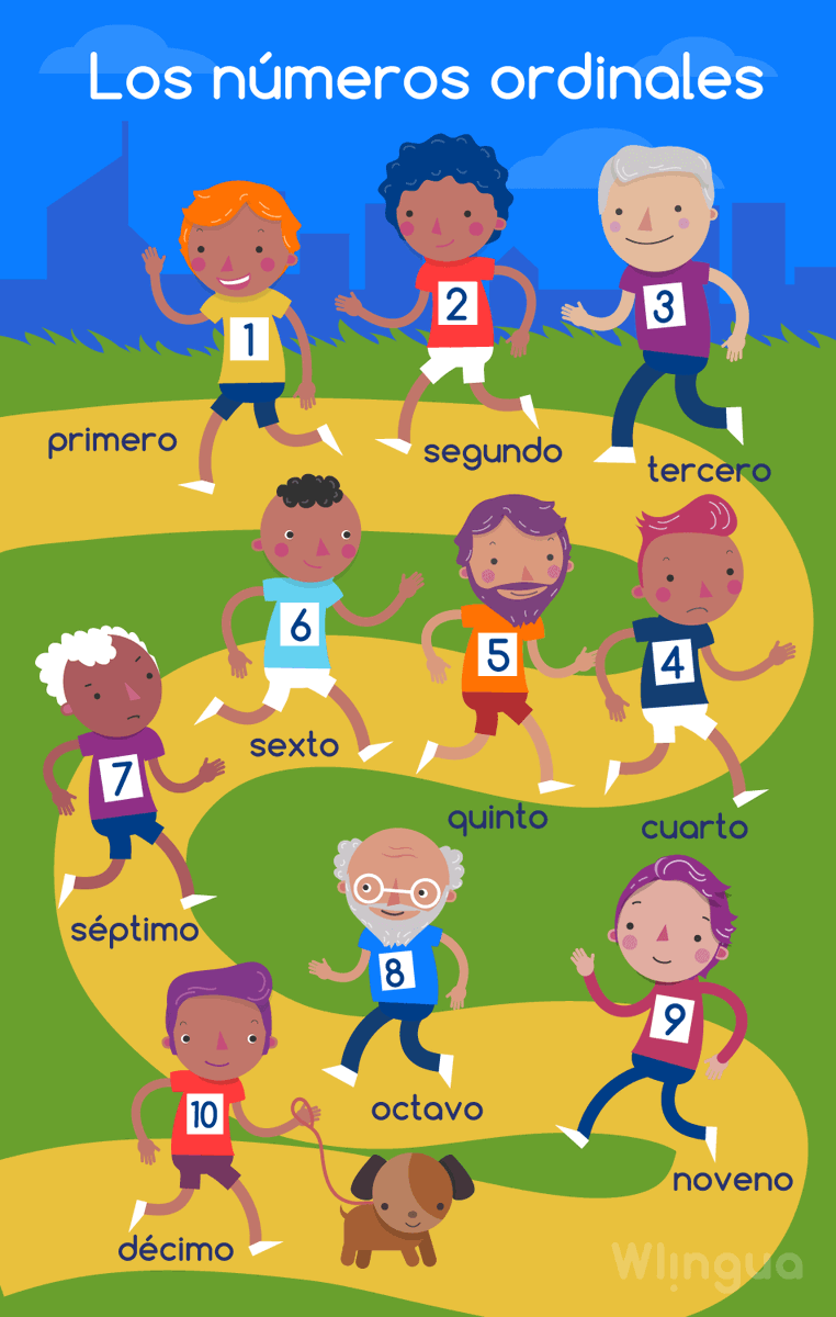 Los números ordinales sirven para decir la posición y el orden de las personas u objetos de los que estamos hablando.
#lovespanish #learnspanish #spanishlesson #aprenderespañol #español #spanish