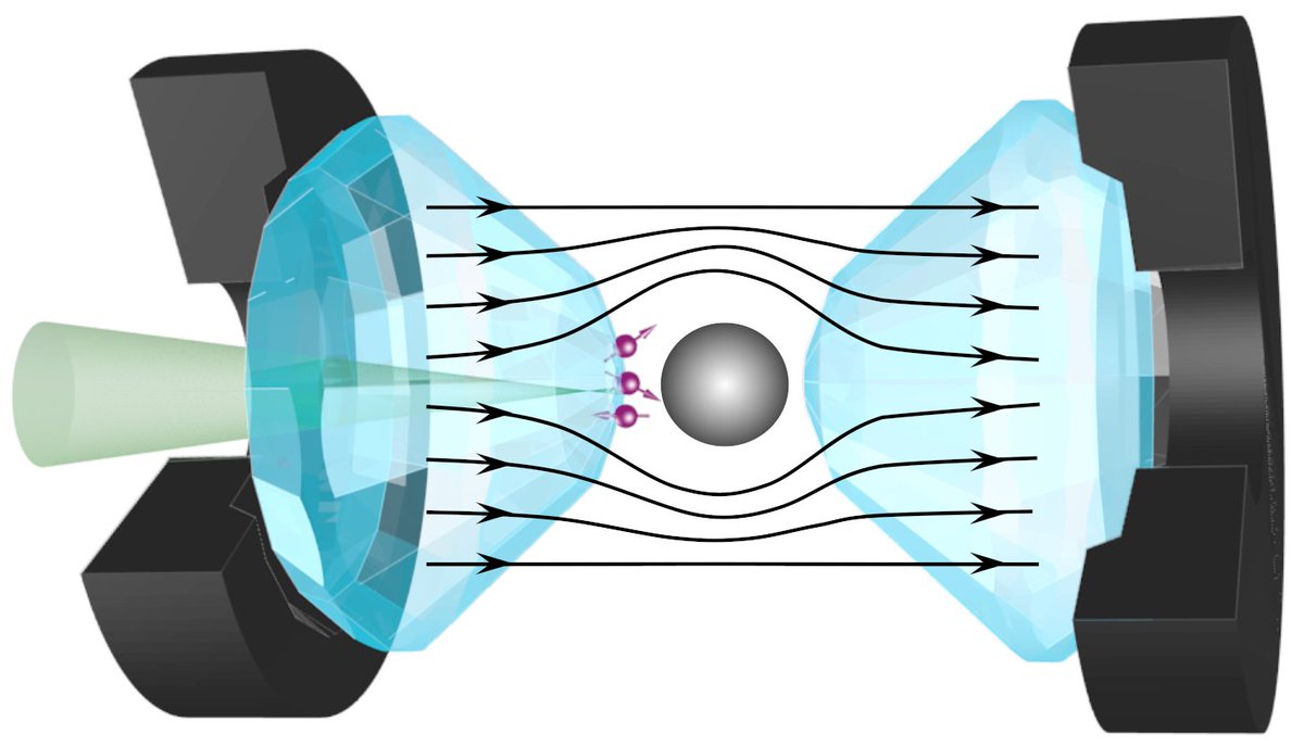 QuantumFlagship's tweet photo. The #ASTERIQS project is developing precise sensors made from diamonds to measure quantities such as magnetic field, electric field, temperature or pressure. #QuantumProjects
⚛️ https://t.co/v7C6fraAZR https://t.co/gLMJa0hSYz