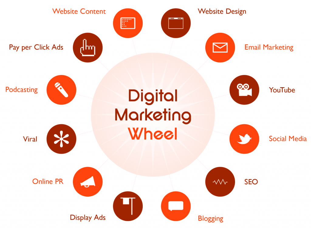 marketing_masha's tweet photo. #DigitalMarketing wheel

🎡 #ContentMarketing
🎡 #EmailMarketing
🎡 #SocialMediaMarketing
🎡 #Blogging
🎡 #SEO
🎡 #CPC
🎡 ...

#MarketingStrategy #Infographics https://t.co/yEgfJzQXMx
