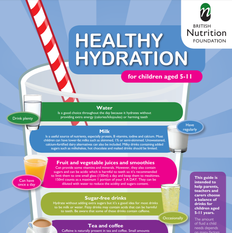 NutritionOrgUK's tweet photo. Back to school! Did you know drinks are a large source of sugars intake in school-aged children? Hydration is important but what are the healthier drinks you could give your kids before/after school? Take a look at BNF's hydration resource https://t.co/tmHaikOAsc https://t.co/VZgTA5nEdU