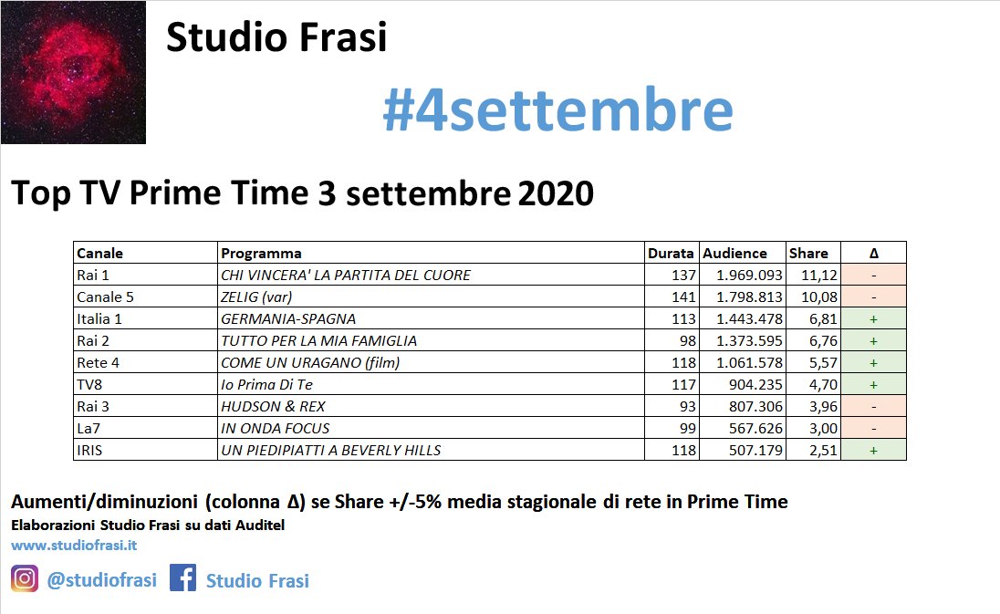 Tuttoperlamiafamiglia