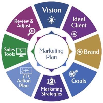 mtncube's tweet photo. I always say as you crystallize your vision also visualize your Ideal client. ⁦@tnyaruwanga⁩ ⁦@ziminvestors⁩ ⁦@lkazhanje⁩ ⁦@moremoyo18⁩ ⁦@CynthiaTapera⁩ https://t.co/vANmx4t4t9