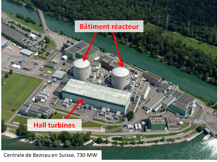 Voici quelques exemples de centrales nucléaires :