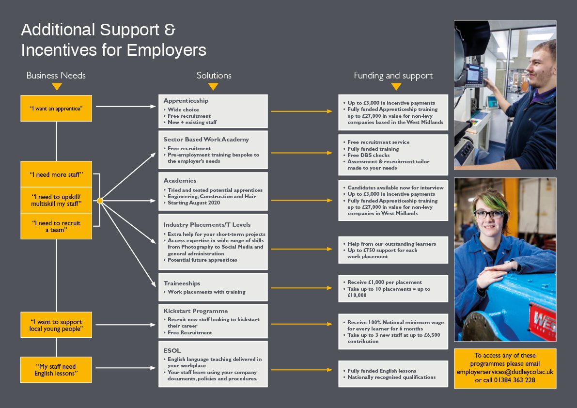 Nick_DCoT_Apps's tweet photo. At @Dudley_College we are working very hard to ensure that every business in the Black Country &amp; wider West Midlands can access the amazing amount of support available for businesses to recruit &amp; train their staff. For more info: nick.thompson@dudleycol.ac.uk

#DCoT #westmidlands https://t.co/gq3rmC7Dzq