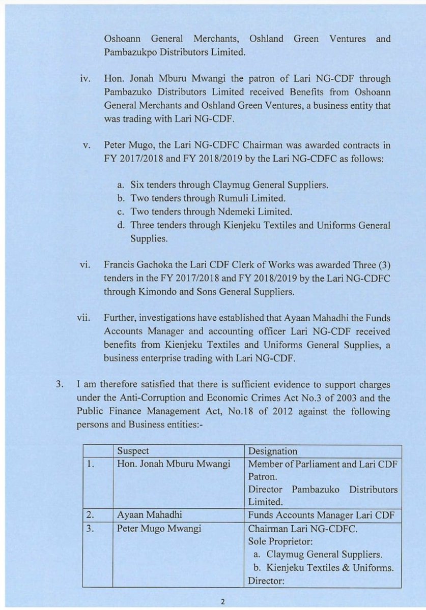ODPP_KE's tweet photo. DPP Noordin Haji approves prosecution of Lari MP Jonah Mburu Mwangi and members of Lari Constituency Development Fund in respect of embezzlement of Ksh 27 million from the CDF kitty.
#AntiCorruption_ODPP https://t.co/V7LpKHugKH