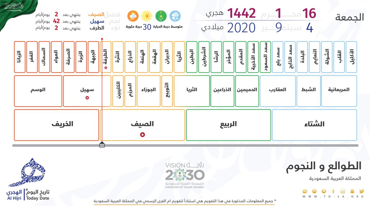 تقويم ام القرى 1442