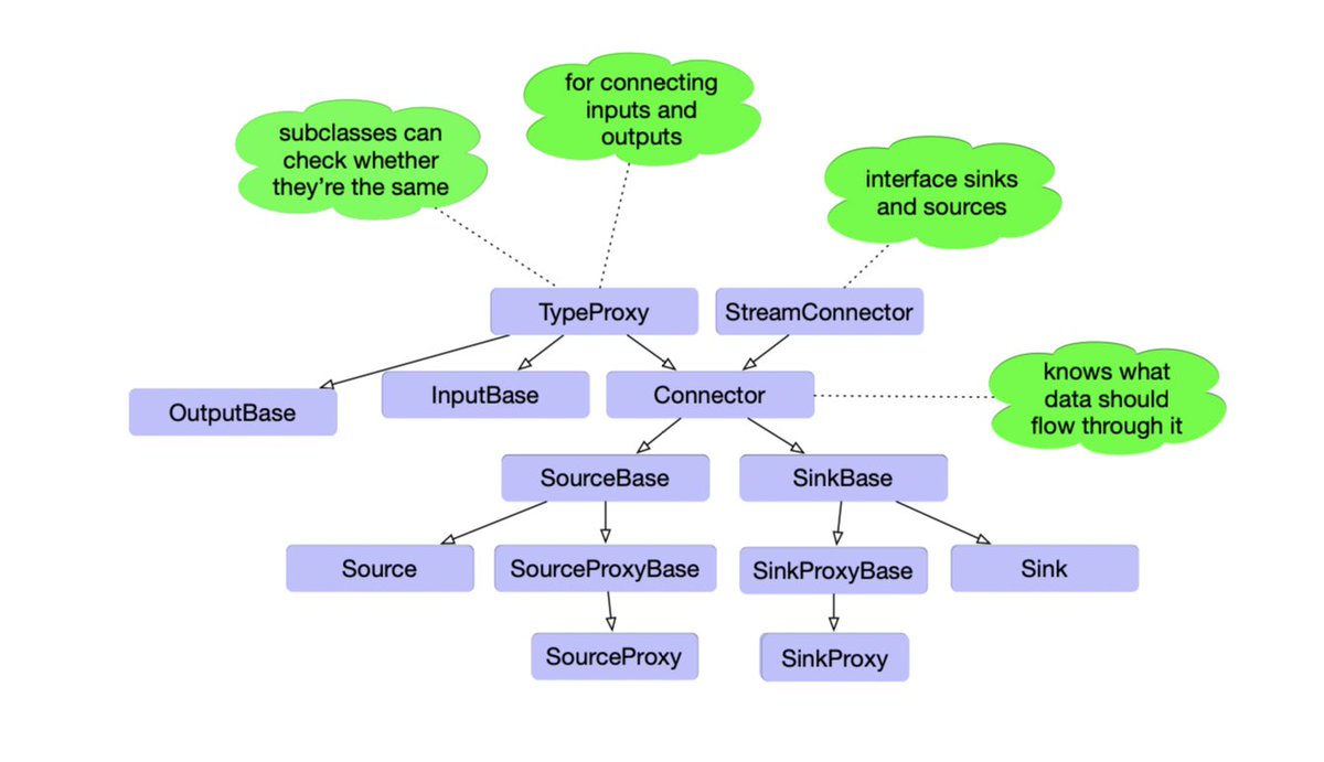 Trying to grok Essentia, the struggle is real <a href="/mtg_upf/">MTG-UPF</a>