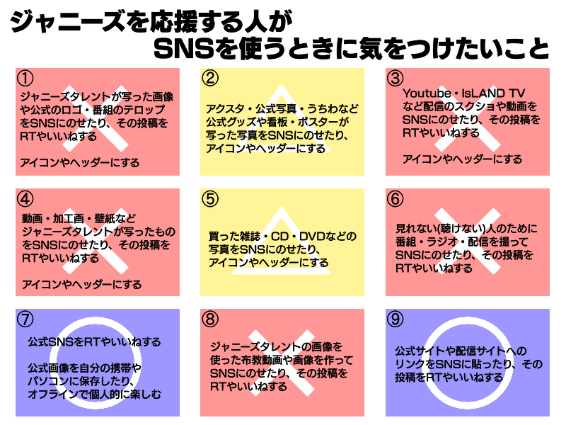 はやぴー垢分け詳細bio A Twitter 著作権 肖像権について知らない人が多いと思うし みんながやってるから大丈夫なんだって思うかもしれないけどまずは知ることから始めてほしい そのキッカケになればと思ってこの画像作ったので ジャニヲタで著作権について考え
