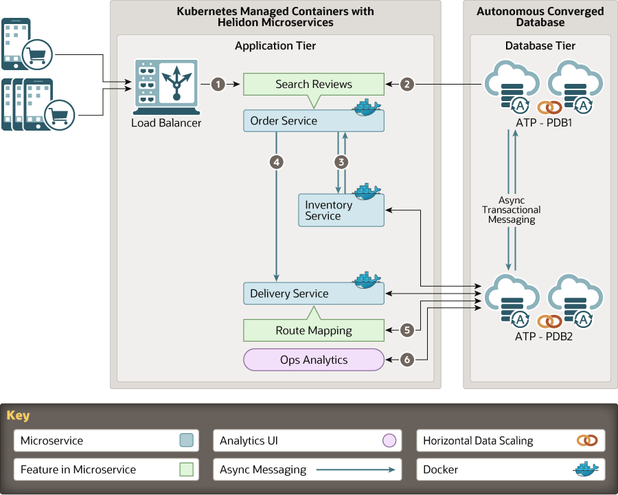 OracleDatabase's tweet image. In today's world, the ability to quickly create value from different types of data increasingly provides businesses with a competitive edge. But how does a business become data-driven? Read more now #Oracledatabase @SQLMaria ora.cl/yH40M