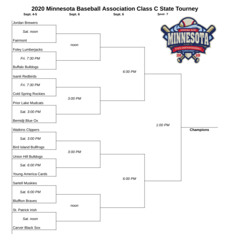 HardballMN's tweet photo. #MBAState2020 Friday schedule ⚾️

at Shakopee 
7:30 PM @ChanRedBirds vs @MoorheadBrewers 

at Springfield
7:30 PM @FoleyJacks vs @BuffaloBulldogs 

at Milroy
7:30 PM @IsantiRedbirds vs @CS_Rockies 

Class C bracket https://t.co/Hi7heD5Pjh https://t.co/RJoptsRFKn