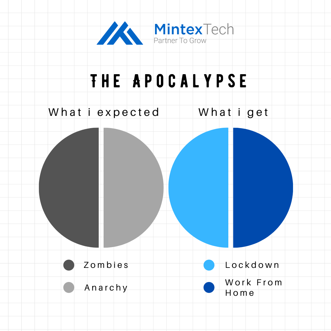 mintex_tech's tweet photo. A quick glance into the things we expected in the beginning of the year and what we are got. We all can all bond over these issue.
.
.
#WorkFromHome #fridayfun #fridayvibes #covid19lockdown #wfhlife #coronavirusimpact #recuitment  #MintexTechRecruiter
 #FridayFeeling https://t.co/c5OLlq99PH