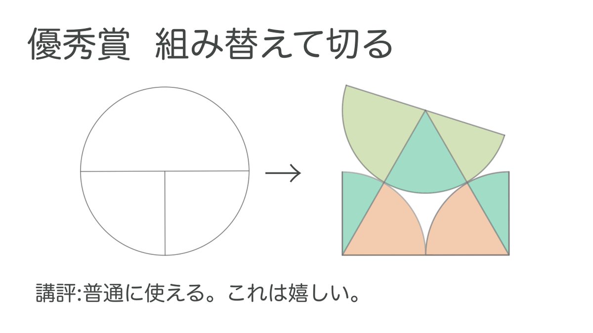 はなかっぱに登場した ケーキを7等分する方法 が 簡単で他の人数にも応用できて目からウロコ 小さい頃に知っていたかった Togetter はなかっぱに登場した ケーキを7等分する方法 が 簡単で他の人数にも応用できて目からウロコ 小さい頃に知っていたかった Togetter