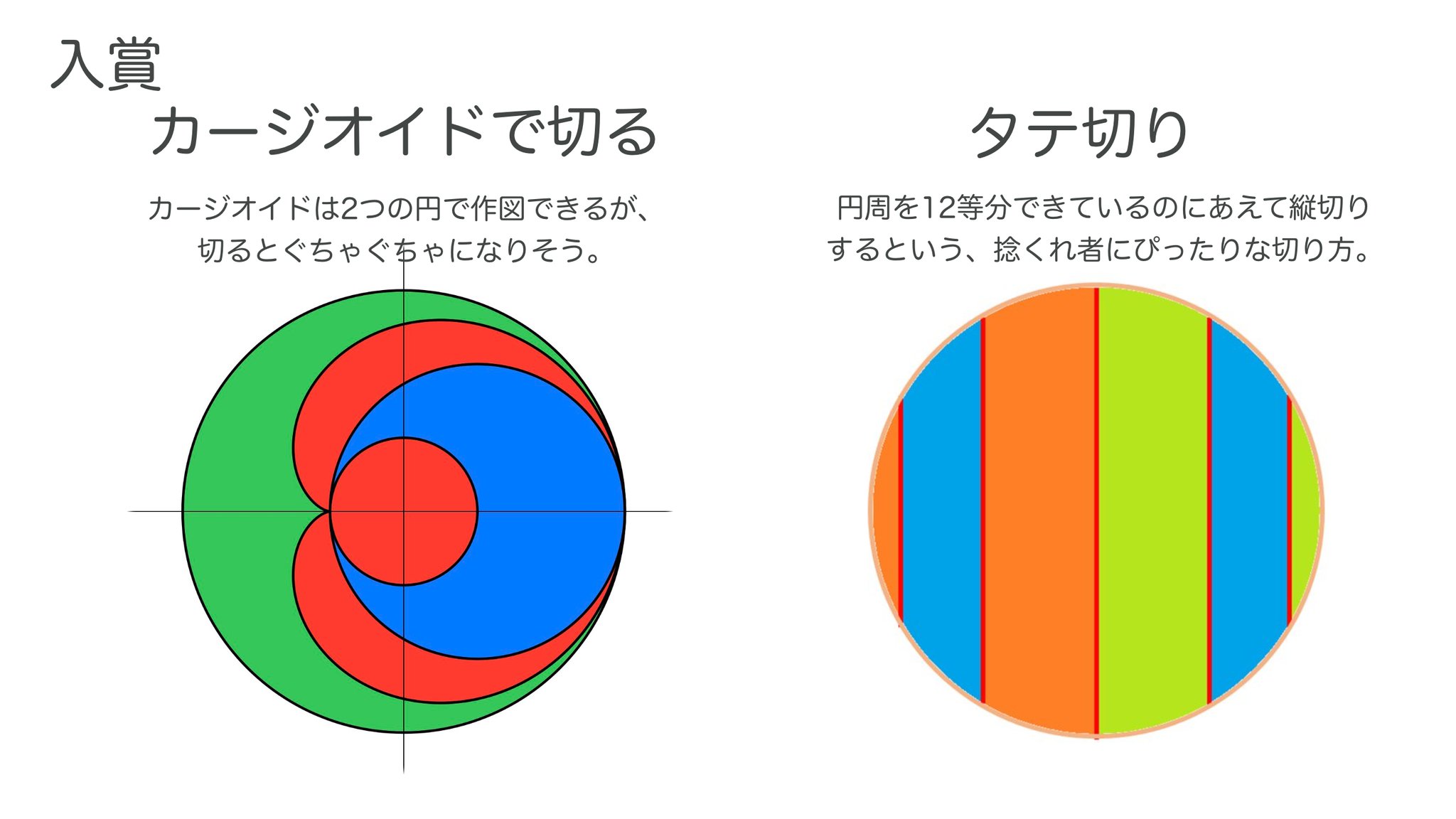 数学を愛する会 円を3等分する選手権2表彰 数学クラスタにケーキを切らせるとこうなる