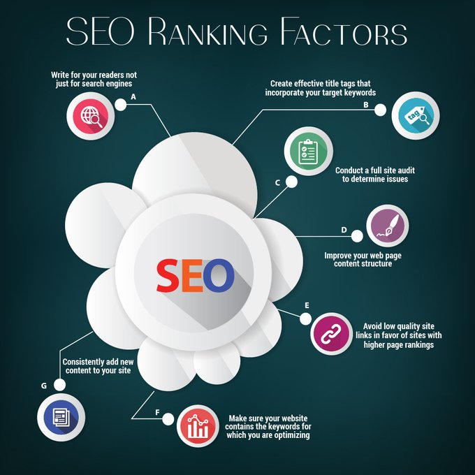 wilson_emoni's tweet photo. How To Rank A New Website On Google Without Any SEO Tools

#googlerank #ranking #seo #howtorank #traffic #organictraffic #seotips #seoexpert #linkbuilding #seotools #DigitalMarketing #blogging #contentmarketing #internetmarketing #Google https://t.co/uN5PP96BAV
