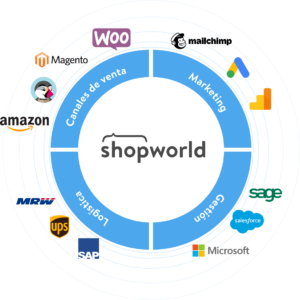 dinamoninternet's tweet photo. Si los datos son importantes, mejor gestiónalos tú.

https://t.co/6e7RNPUrOj
#retail #ecommerce https://t.co/YY5LFo0Y9m