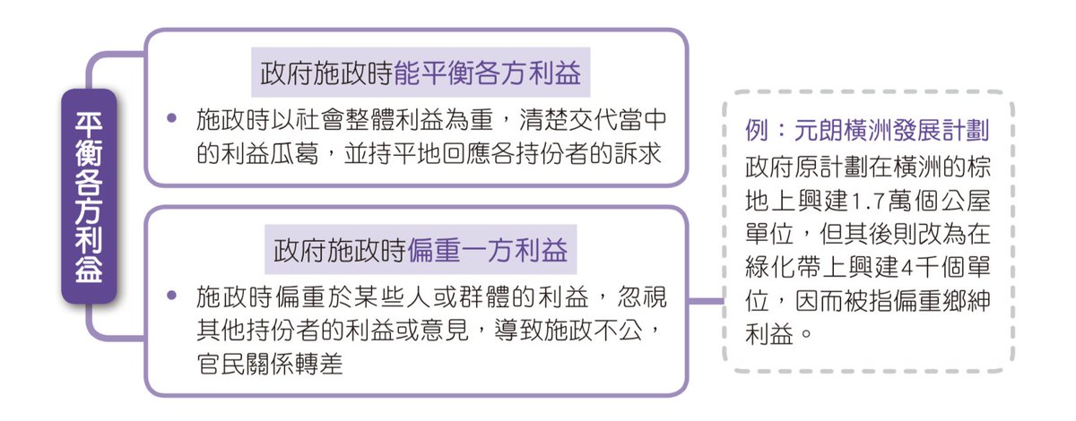 How publishers have hastily rewritten their Liberal Studies textbooks is well documented by Hong Kong's media. Here's an example we found: a reference to the suspected "collusion between the government, big businesses, rural powers & triads" (underlined in red) was scrubbed