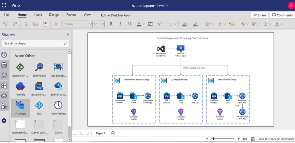 tomhickling's tweet photo. Visually represent your #Azure architecture using the latest shapes in Visio for the web

https://t.co/baJgvN21oW https://t.co/wDUSzdqDnA