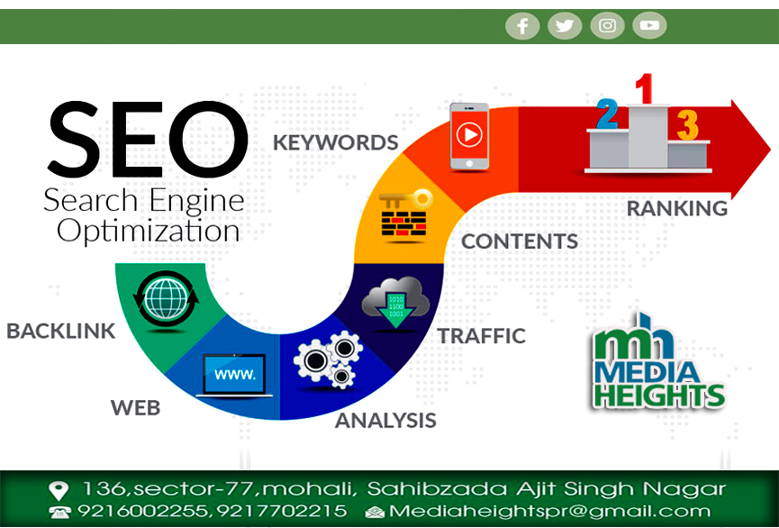 MEDIAHEIGHTSPR's tweet photo. SEO is cost-effective, Reduce the PPC charages. The higher you rank in results pages, the more clicks and traffic your site will generate. SEO also improves user experience, making it more likely for customers to become repeat buyers. Expand your business with Media Heights #SEO https://t.co/ro57NOd3p4