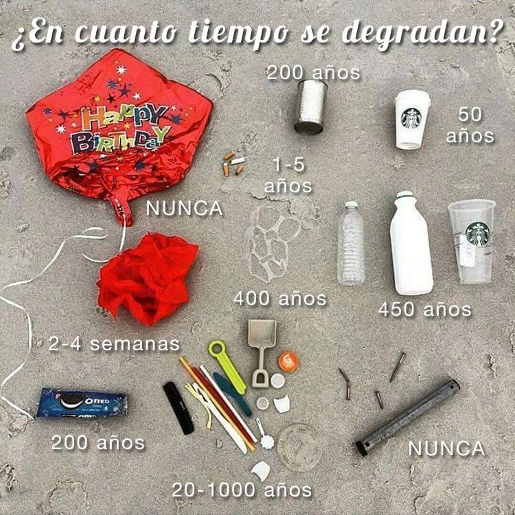 EcoInventos's tweet photo. ¿En cuanto tiempo se degrada tu basura? 🤔 https://t.co/eaIrO78I4F