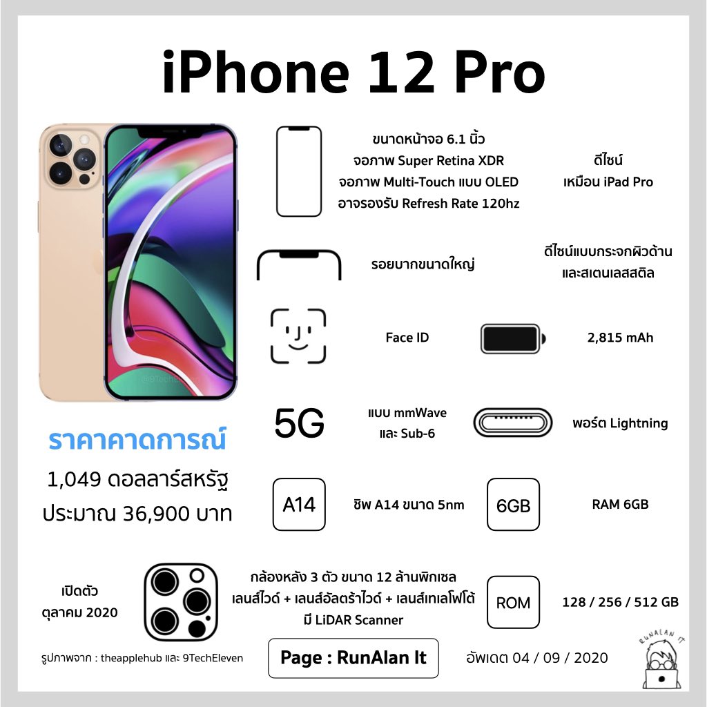 Айфоны описание характеристика. Iphone 12 Pro Max характеристики. Айфон 12 Промакс характеристики. Iphone 12 Pro описание и характеристики. Характеристика айфон 12 цвета.