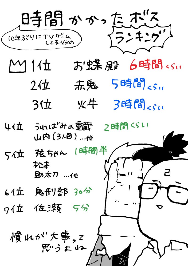 弦一郎殿戦の感想らくがき。 