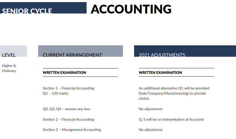 For any teachers who haven't yet seen the adjusted accommodations for #lcbusiness #lceconomics and #lcaccounting here they are. @bstaireland @bstaidublin @BSTAIGalway