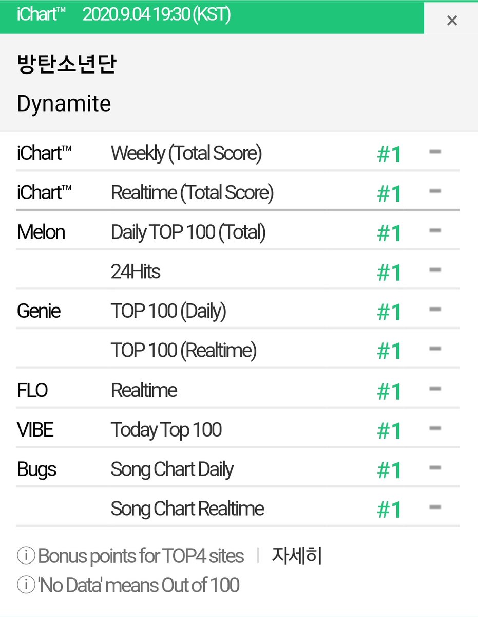 btschartdata tweet picture