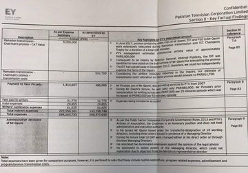 When media was Azaad & journalists can report independently, MD PTV Qasmi spent:- 55.1 mil on his TV program through commercials- 0.56 mil spent on his telephone &mobile bills.- 2.83 mil spent on his office renovation.- 1.54 mil cost to his Islamabad club membership.