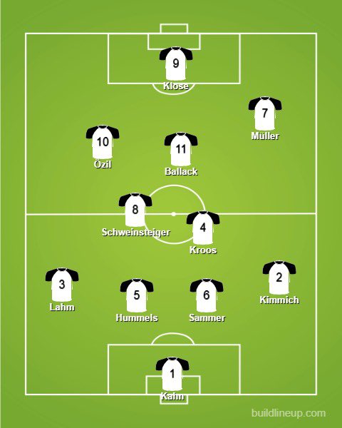 5.  GermanyOn paper, arguably worse than  or . But it’s Germany, so they’ll find a way.Kahn over Neuer thanks to his WC Golden Ball. Özil over Podolski for balance and club performances, Hummels/Boateng a coin toss.And no room for Matthäus whose best days were pre-92.