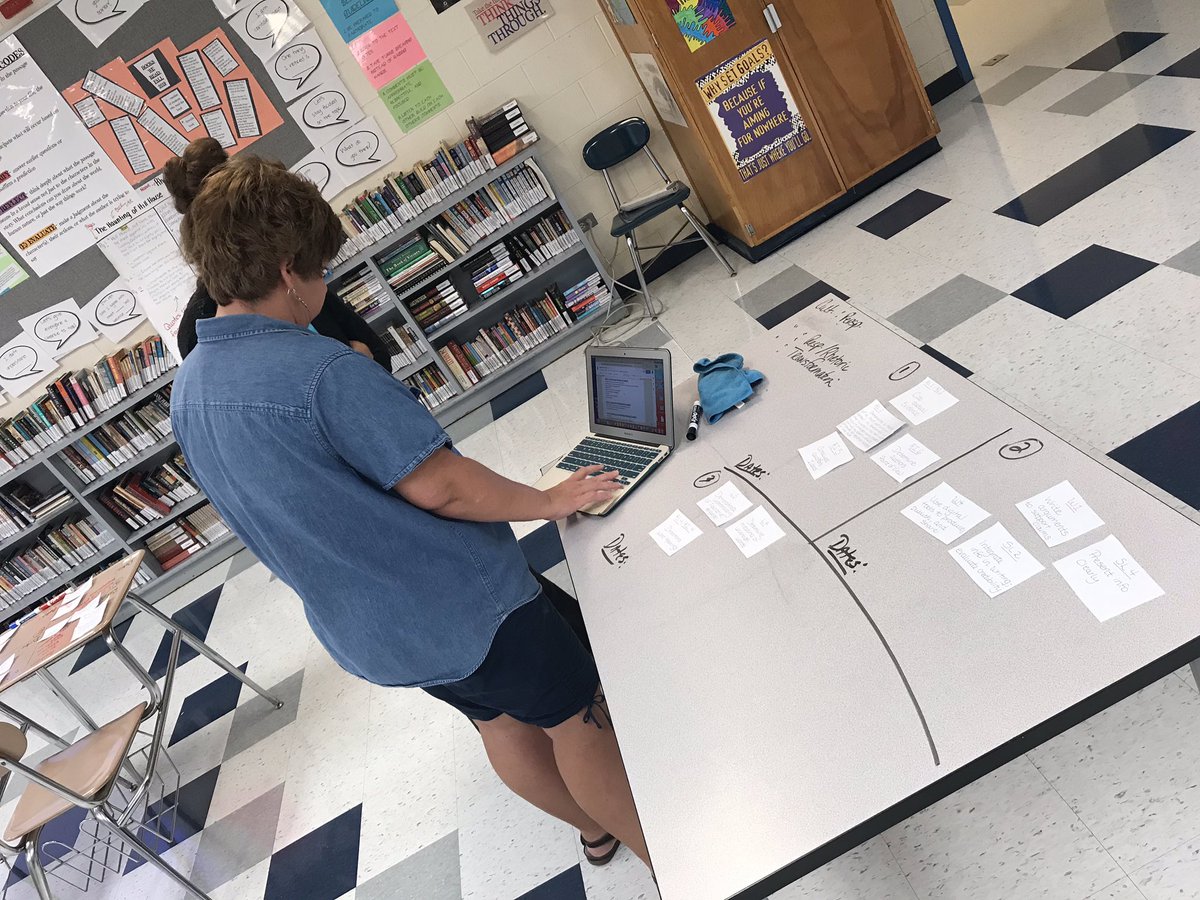 ELA teachers sorting power standards into units during PLCs this week. Nice job, ladies! <a href="/StatesvilleHigh/">Statesville High</a> <a href="/isschools/">Iredell-Statesville Schools</a> #lovewhereyoulearn #teamISS #greyhounds