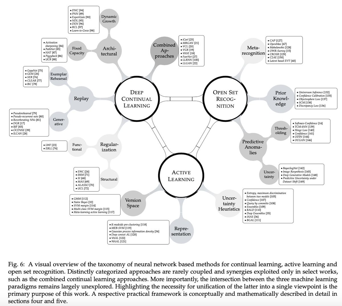 active learning deep neural network