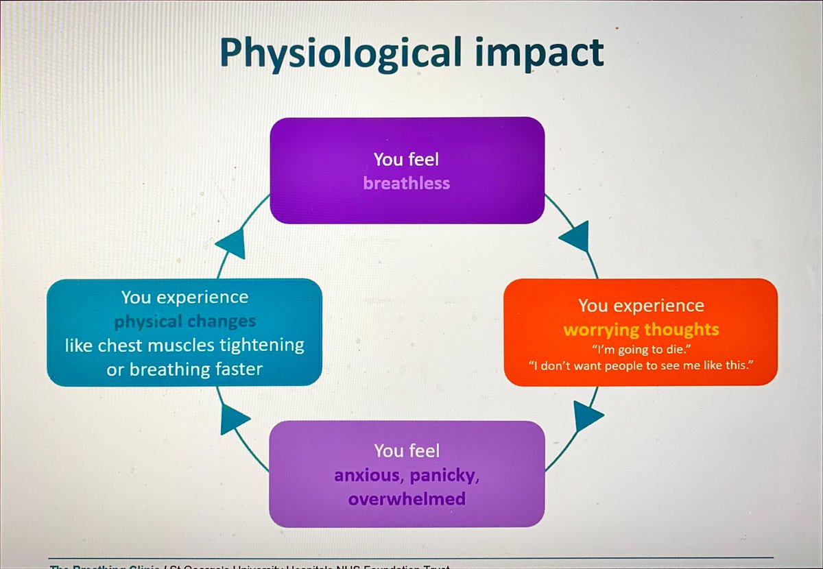 SebJGray's tweet photo. Asthma &amp; worry go hand in hand creating a vicious cycle - the innovative Breathing Clinic joint approach has some very impressive outcomes

@ClareChadwickPT with a great presentation #digitalasthma2020 

@LondonPaedResp https://t.co/9Q4nuCVE5q