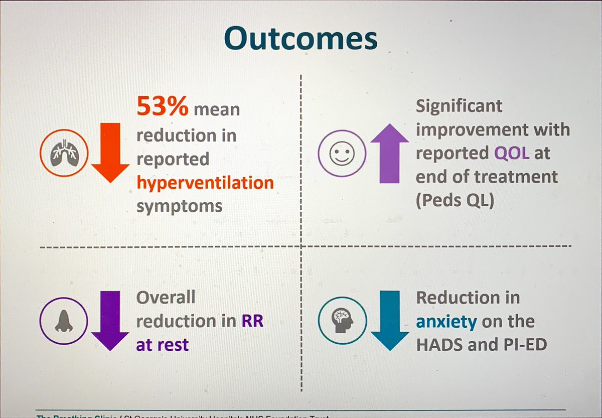 SebJGray's tweet photo. Asthma &amp; worry go hand in hand creating a vicious cycle - the innovative Breathing Clinic joint approach has some very impressive outcomes

@ClareChadwickPT with a great presentation #digitalasthma2020 

@LondonPaedResp https://t.co/9Q4nuCVE5q