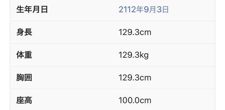 ❤️がドラえもんの数字だったのでスクショしました。 