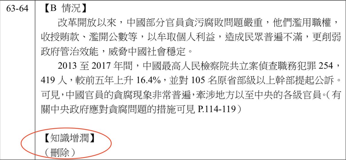 And of course, Hong Kong served as a haven for political refugees including Tiananmen Square student leaders. Now, an entire section about the movement and the June 4 massacre got removed. The names Zhou Yongkang & Bo Xilai were also taken out from this section about corruption.