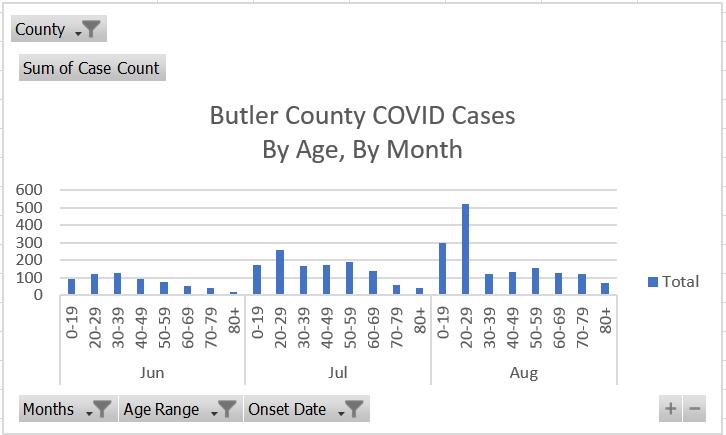 Butler County Hub- Butler County, Ohio tweet media