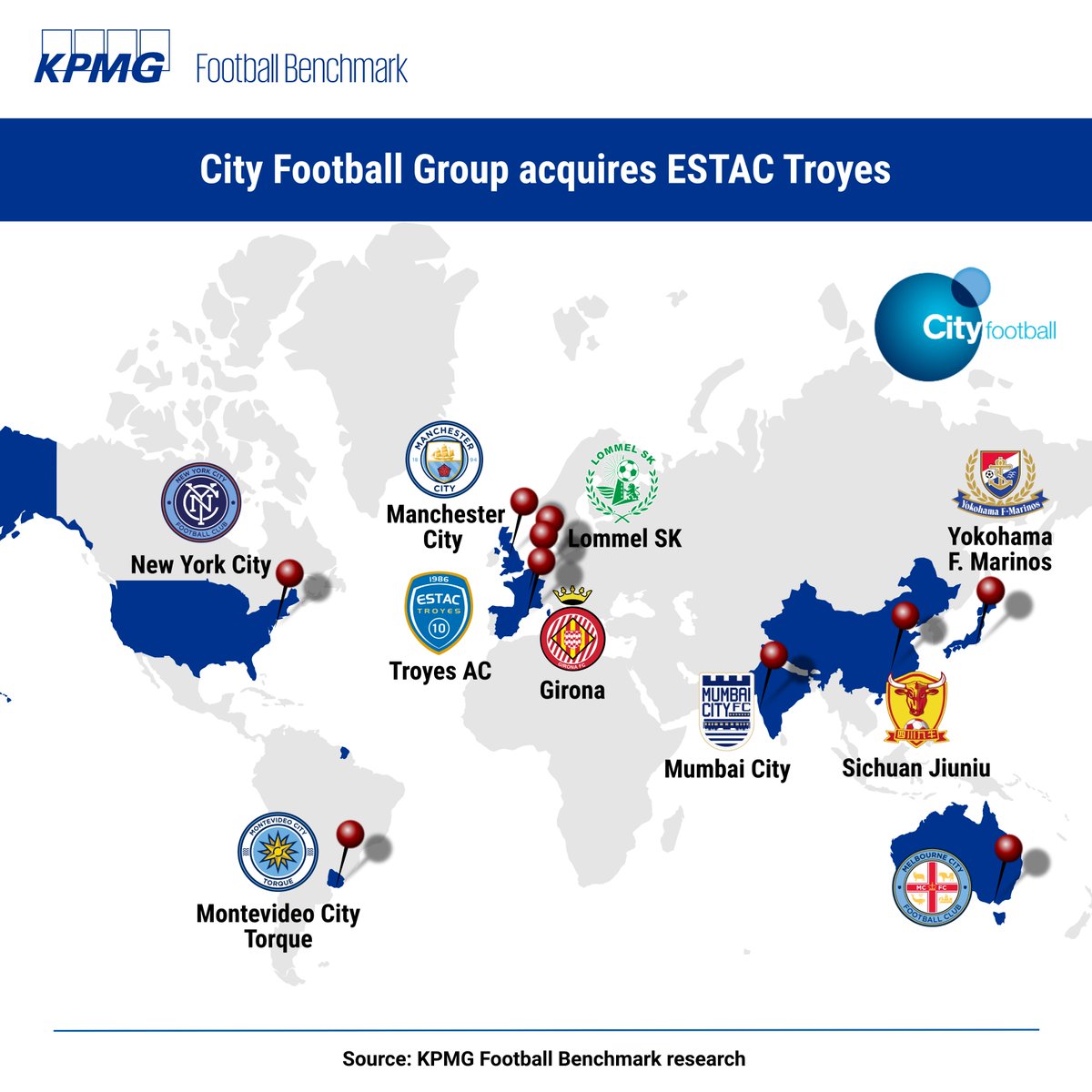 Kpmg Football Benchmark City Football Group Cfg Will Become The New Majority Shareholder Of French Ligue 2 Side Estac Officiel Cfg Best Known For Its Ownership Of Mancity And Nycfc Kpmg Football Benchmark City Football Group Cfg Will Become The New Majority Shareholder Of French Ligue 2 Side Estac Officiel Cfg Best Known For Its Ownership Of Mancity And Nycfc