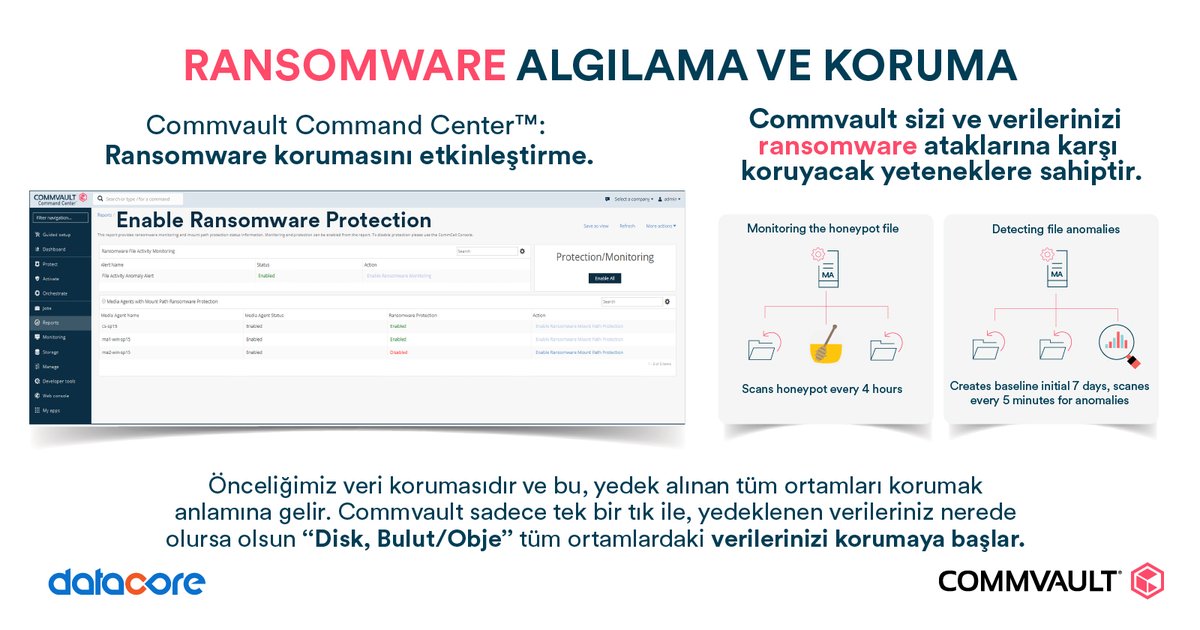 Ransomware ataklarına karşı <a href="/Commvault/">Commvault</a> her ortama yönelik ayrı koruma özellikleri sağlar.
Commvault 3 farklı ransomware önlemi ile son kullanıcıların verilerini, sunucular üzerindeki verileri ve en önemlisi yedek alınan ortamı korur.
#datacore #ransomware #commvault