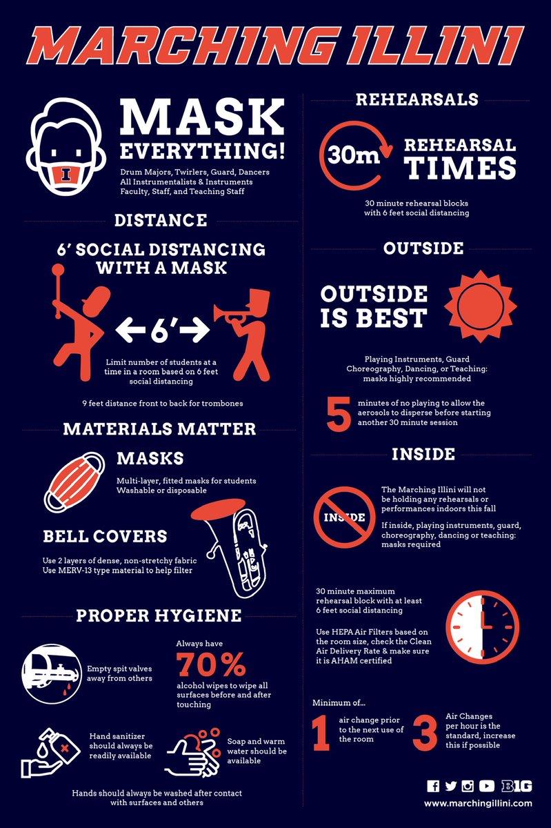 We are doing our part, and staying 🦶🦶🦶🦶🦶🦶apart, so we can continue to play our part! 🥁🎷🎺 #oskeewowwow #illini #staysafe #maskup 😷