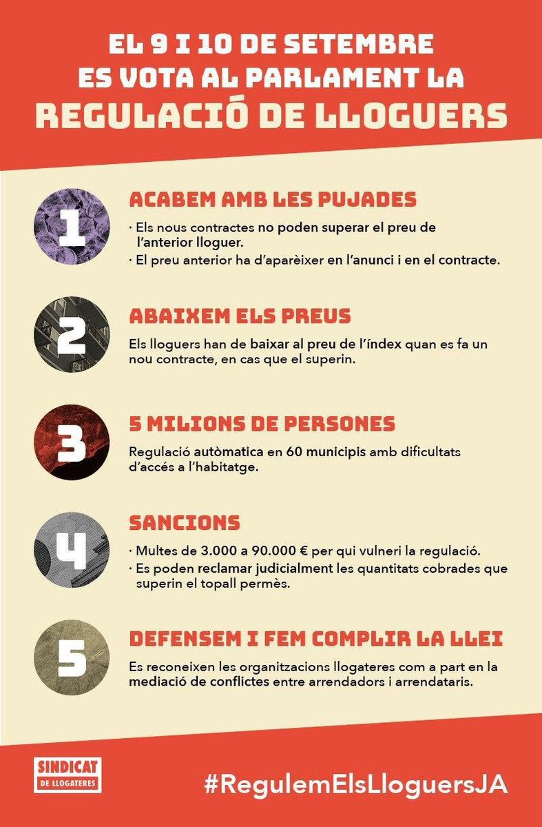 ConfluenciaJove's tweet photo. El proper 9 i 10 de setembre ens hi juguem molt.

Tenim l'oportunitat d'aprovar una Llei de Regulació dels Lloguers🏘 que serà la peça clau per construir un nou model d'habitatge digne per al conjunt de la societat més precaritzada.

Tot el nostre suport!✊🏻

#RegulemElsLloguersJA https://t.co/rxe5YMi80L