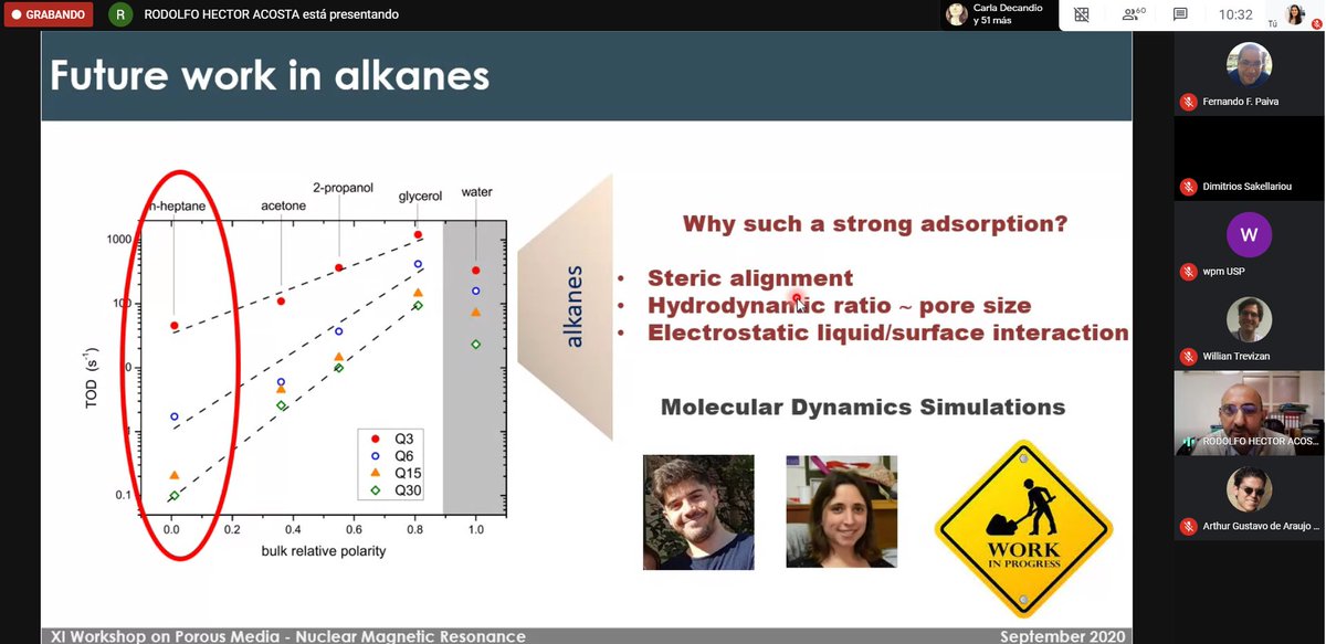 NMRLabCordoba's tweet photo. Today @RodoHAcosta presented about fluid dynamics in mesopores at the XI Workshop on Porous Media. A comprehensive overview of the lab work on #PorousMedia. #NMR https://t.co/RKPdGWBvzq