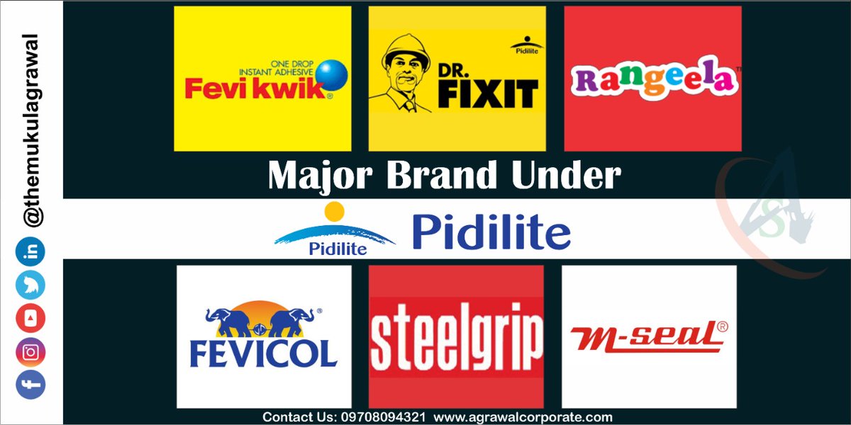 themukulagrawal's tweet photo. Major Brands Under Pidilite. (Retweet)

Join our online Class, Call: 09708094321
.
.
#pidilite #fevikwik #rangeela #fevicol #steelgrip #mseal #Nifty #NiftyBank #niftychart #sharemarketnews #StockMarket https://t.co/GiTiyFsg88