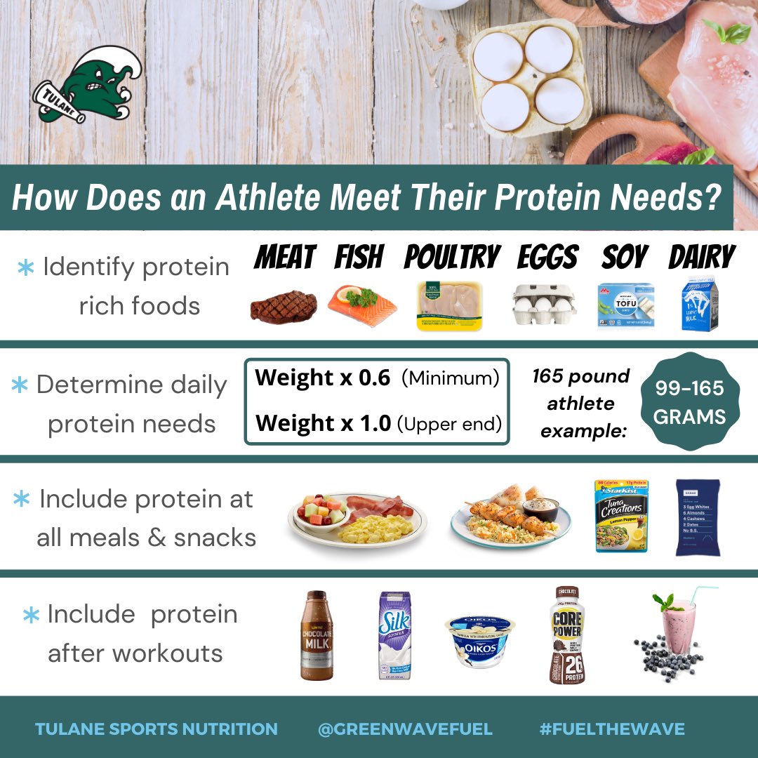 GreenWaveFuel's tweet photo. Protein Primer #fuelthewave #RollWave https://t.co/CIGW4hgyuA