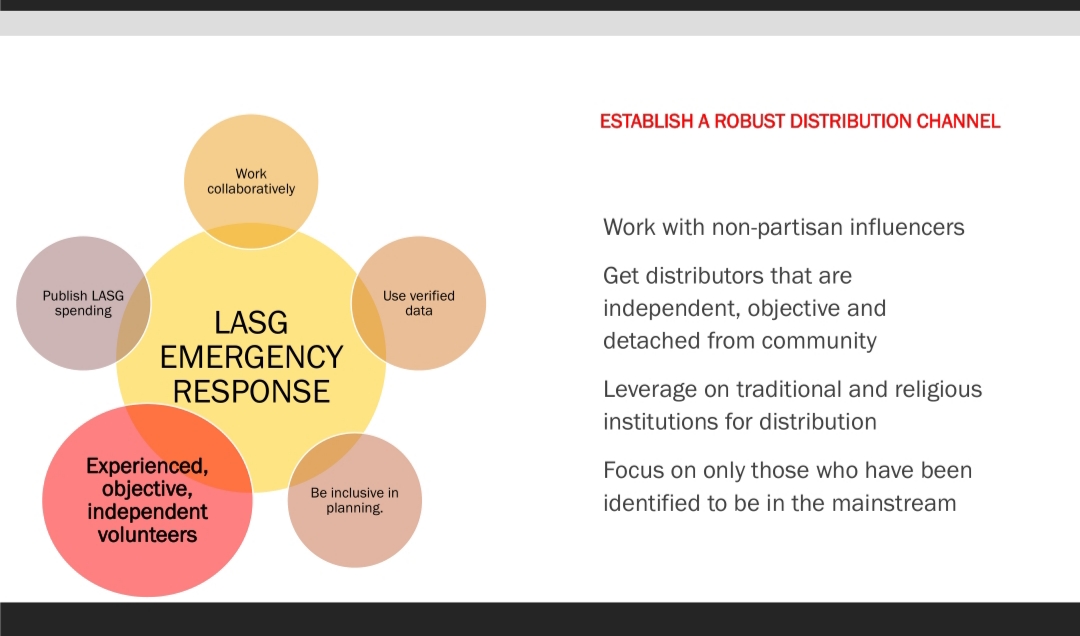 Lagos Civil Society (@lacsop) on Twitter photo Establish a Lagos Foodbank - and setting up modalities that contributors and donors in collaboration with civil society and the organised private sector
#COVID19Palliative
cc- <a href="/SERAPNigeria/">SERAP</a> <a href="/BudgITng/">BudgIT Nigeria</a> <a href="/csocapacityng/">CSO CAPACITY NG</a> <a href="/followlasg/">The Lagos State Govt</a> <a href="/Lagosagric1/">Lagos Agric & Food Systems</a> <a href="/LSMOH/">LSMOH</a> Establish a Lagos Foodbank - and setting up modalities that contributors and donors in collaboration with civil society and the organised private sector
#COVID19Palliative
cc- <a href="/SERAPNigeria/">SERAP</a> <a href="/BudgITng/">BudgIT Nigeria</a> <a href="/csocapacityng/">CSO CAPACITY NG</a> <a href="/followlasg/">The Lagos State Govt</a> <a href="/Lagosagric1/">Lagos Agric & Food Systems</a> <a href="/LSMOH/">LSMOH</a>