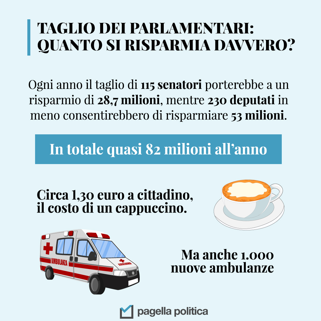 PagellaPolitica's tweet photo. Speciale #Referendum2020

Quanto si risparmia realmente con il #TagliodeiParlamentari  proposto dalla riforma?

1/3 https://t.co/9iwe1GoeLC