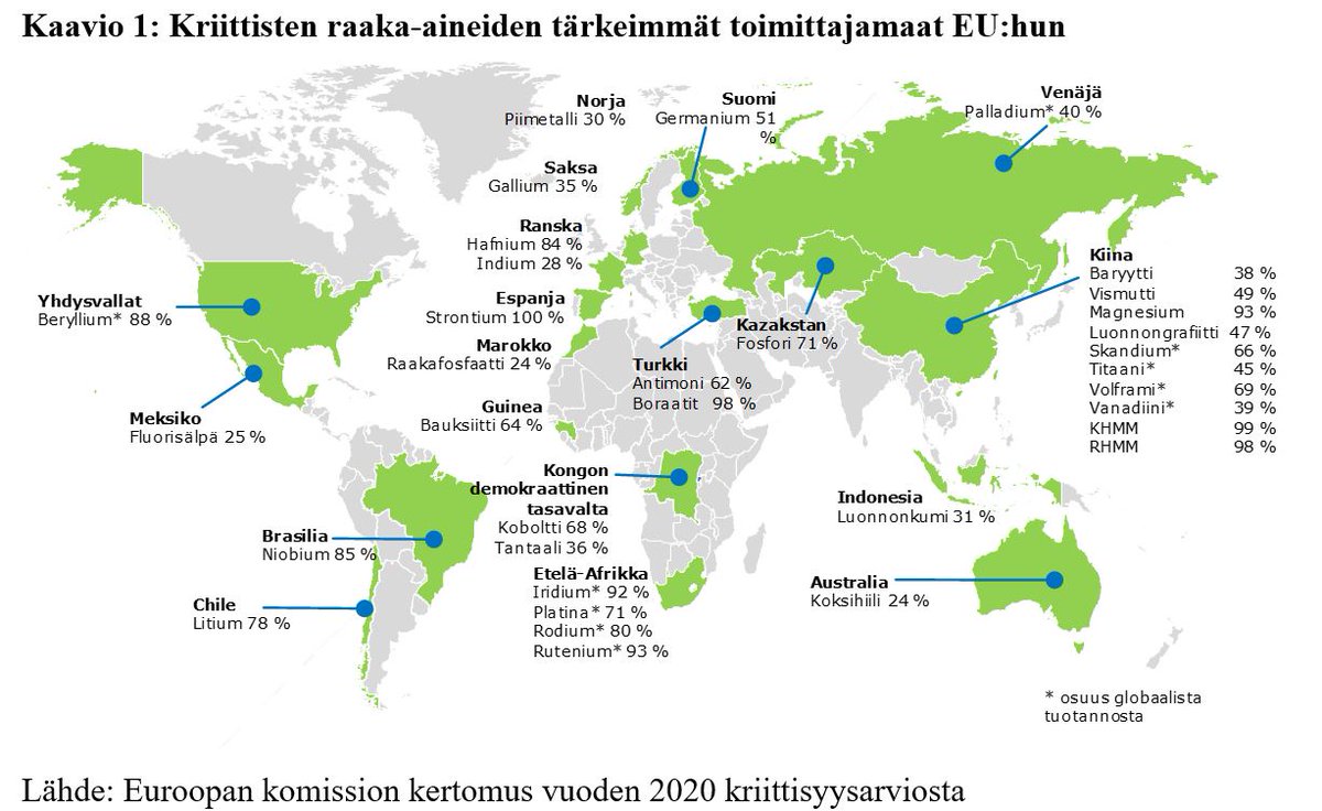 Mistä EU:n kriittiset raaka-aineet tulevat? Miksi se on tärkeää: "Metallit, mineraalit ja luonnonmateriaalit...saatavuus on strateginen turvallisuuskysymys Euroopan kunnianhimoiselle tavoitteelle toteuttaa vihreän kehityksen ohjelma"/ EU COM(2020) 474final. <a href="/GTK_FI/">GTK</a>