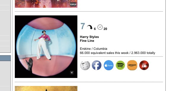 -“Fine Line” is  #7 on Media traffic global, it has now spent 20 weeks in the top 10. -“Watermelon Sugar” is  #3 on today top hits on Spotify. - “Golden” has sold over 500k units in the USA, now eligible for GOLD even tho it isn’t a single.