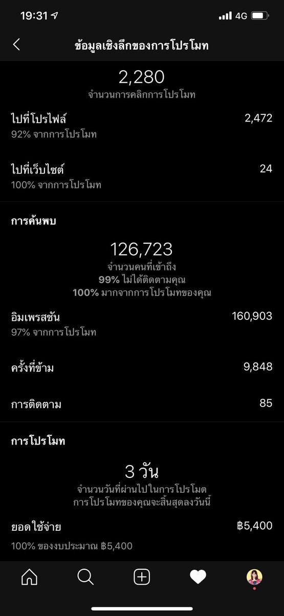 Music_Parents's tweet photo. [📢] สรุปกิจกรรม IG story ADs #1YearWithMimigomo ☁️

- โปรโมท 2 ADs เป็นเวลา 3 วัน
- จำนวนคนเข้าถึง 126K และ 57K
- ค่าใช้จ่ายทั้งหมดรวม 9,765 บาท*

*ค่าใช้จ่ายรวมค่าดำเนินการและค่าธรรมเนียมในการโปรโมท
#MusicBNK48 https://t.co/6rYhKPXatw